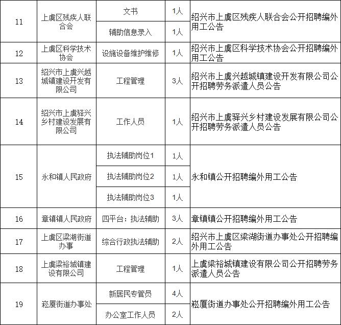 上虞劳务派遣