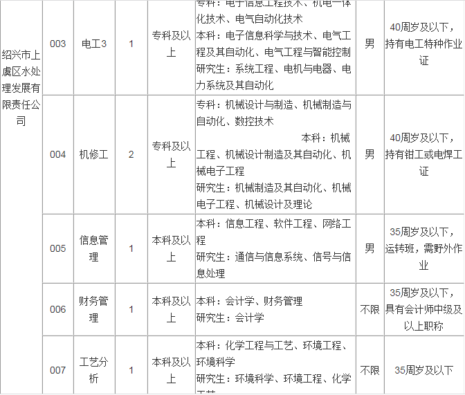 劳务市场的新趋势：吉燊劳务如何引领变革？